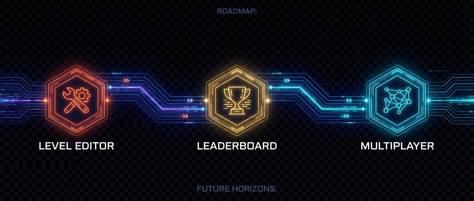 Futuristic roadmap graphic with icons for 'Level Editor' (wrench), 'Leaderboard' (trophy), and 'Multiplayer' (network). Dark tech style.