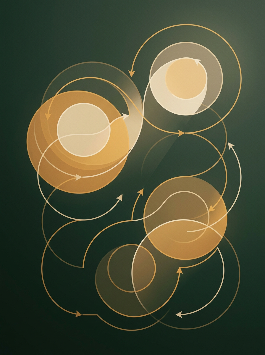 Diagram of interconnected circles mapping a pathway