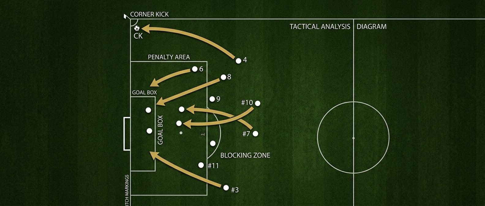 Set Piece Tactical Diagram