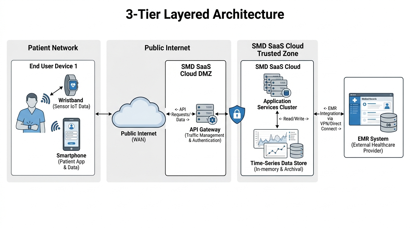 Network Architecture Diagram