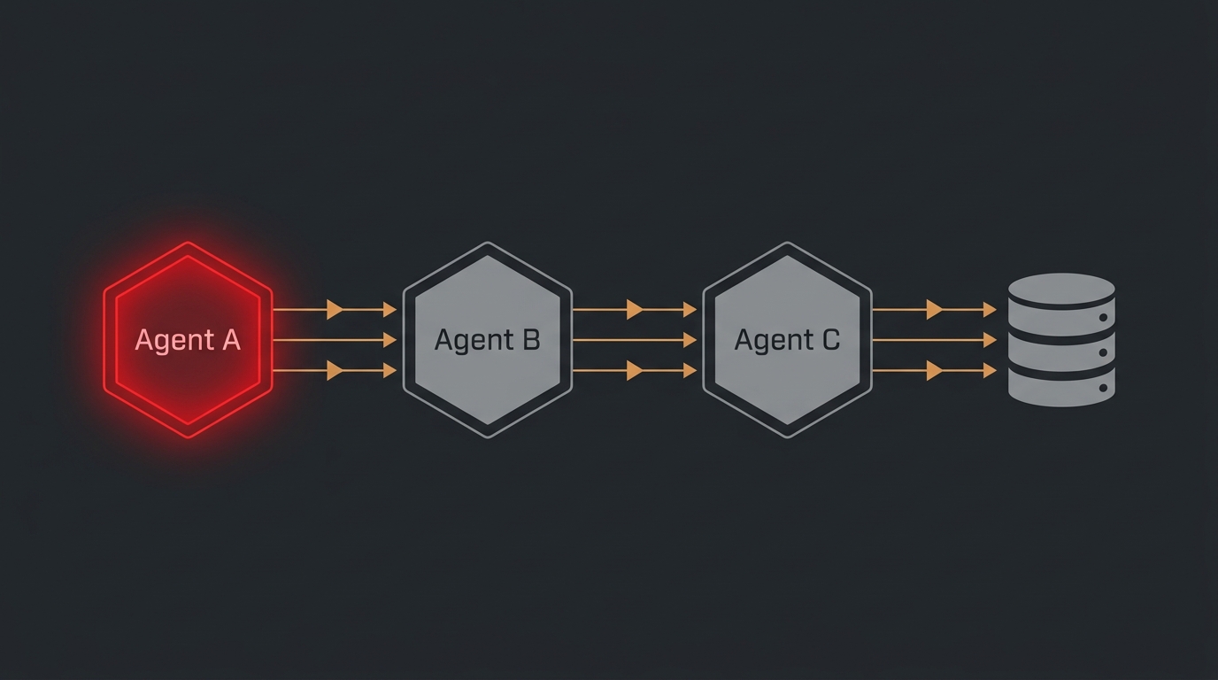 Multi-Agent Chain Attack