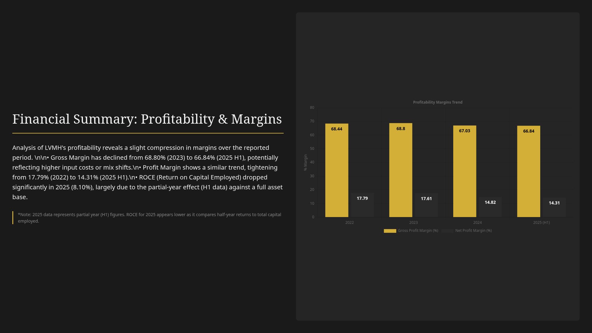 LVMH Financial Analysis: Performance Ratios & H1 2025 Insights