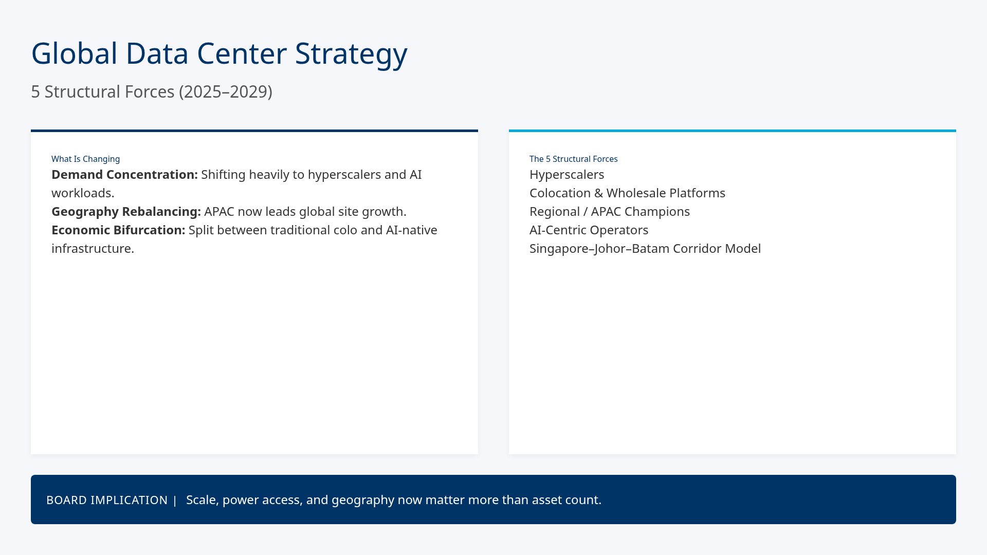 Future Data Center Strategy & Market Forces (2025-2029)