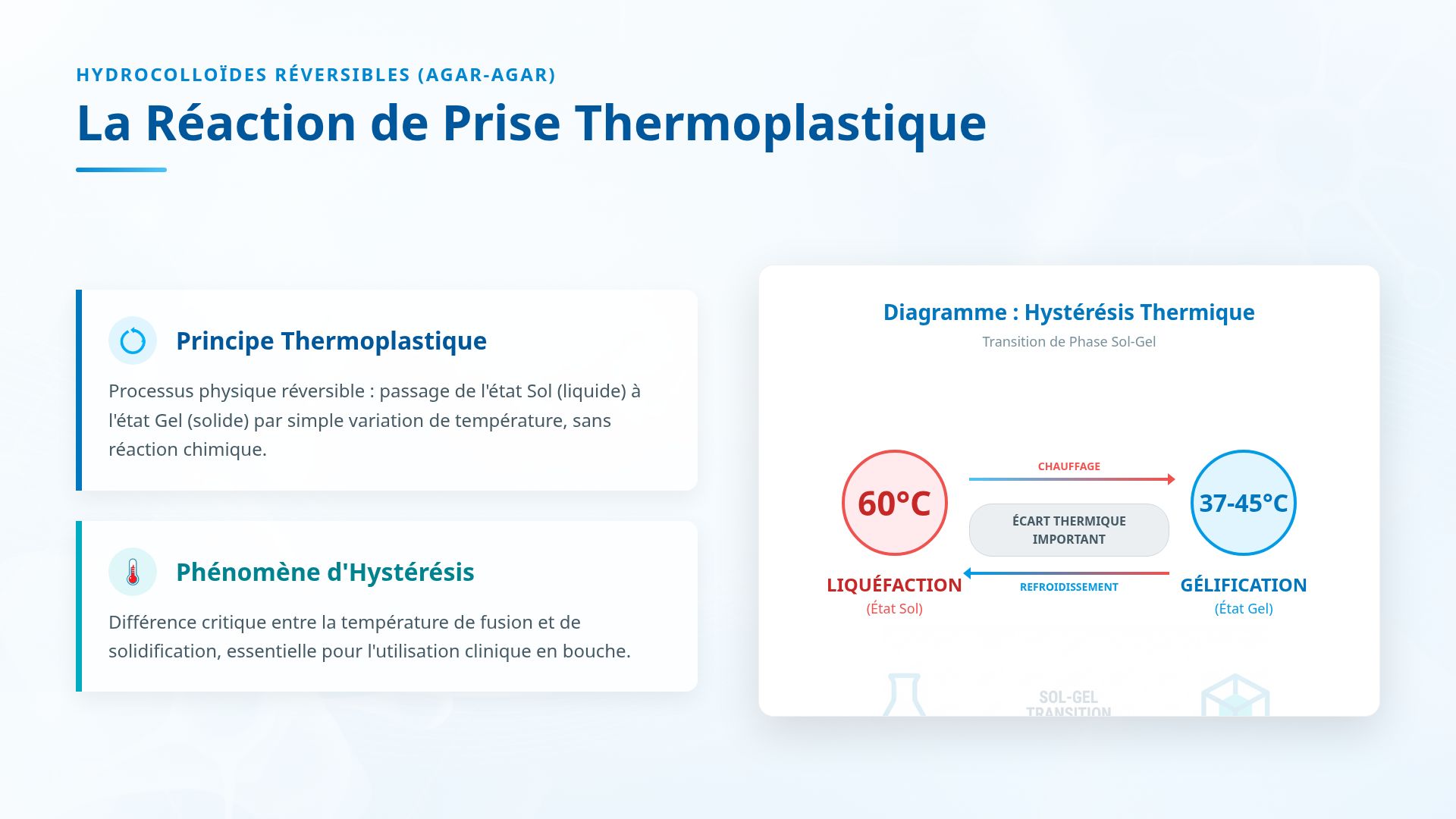 Hydrocolloïdes Réversibles : Agar-Agar en Dentisterie