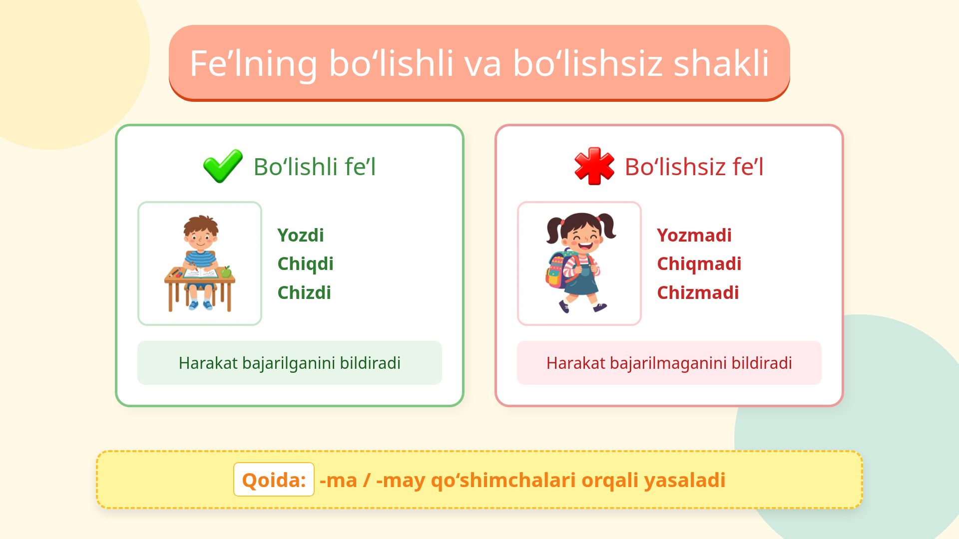 Fe'lning bo'lishli va bo'lishsiz shakllarini o'rganish