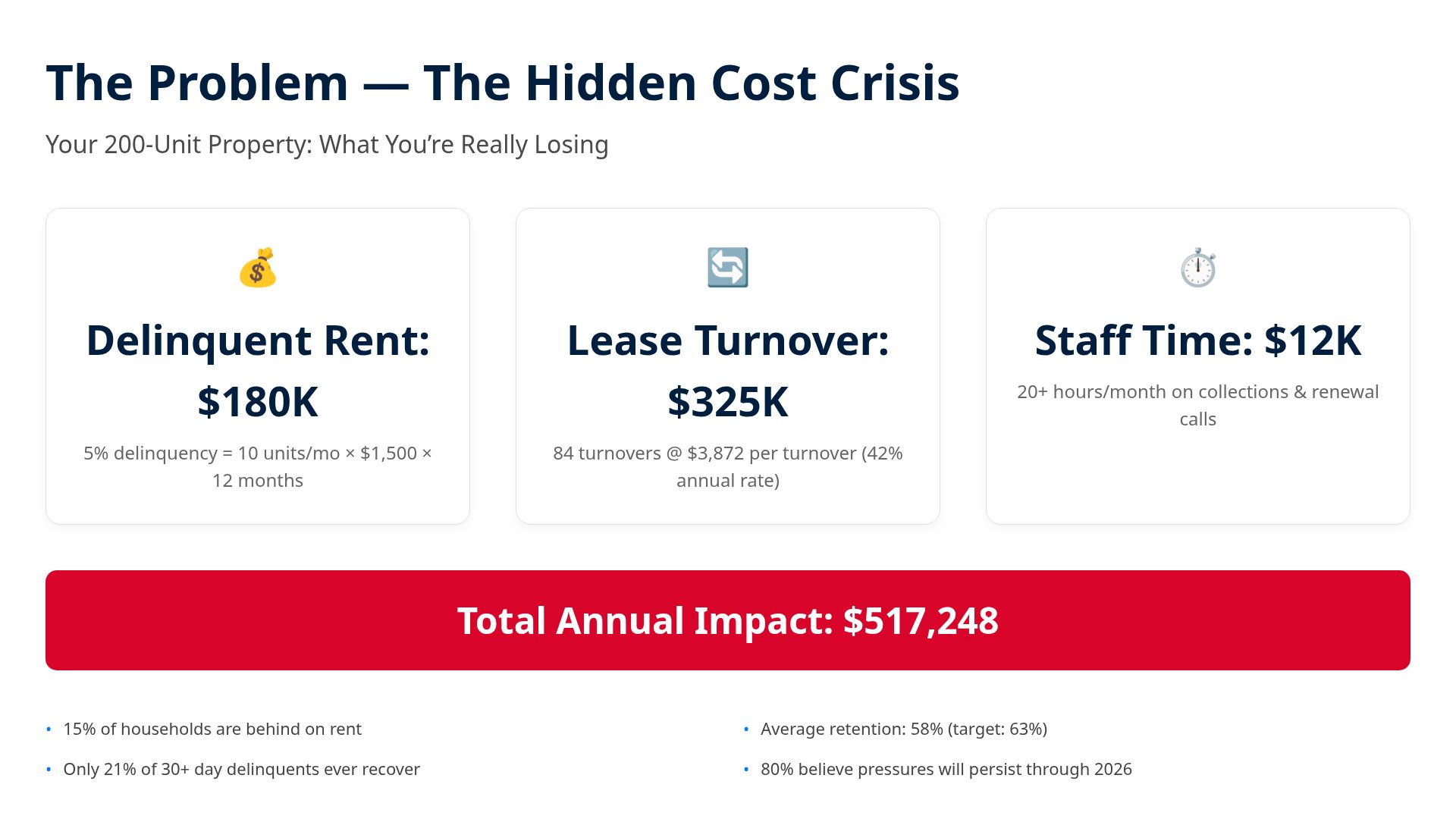 AI-Powered Calling for Property Management & Rent Recovery