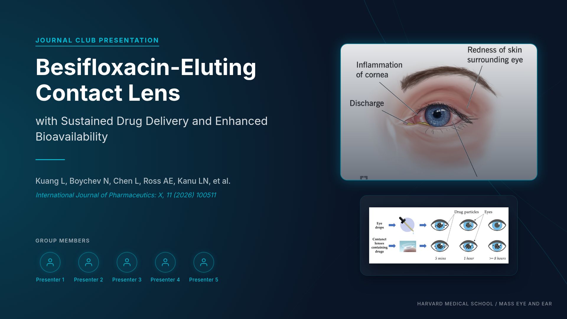 Besifloxacin-Eluting Contact Lens Review: Sustained Delivery