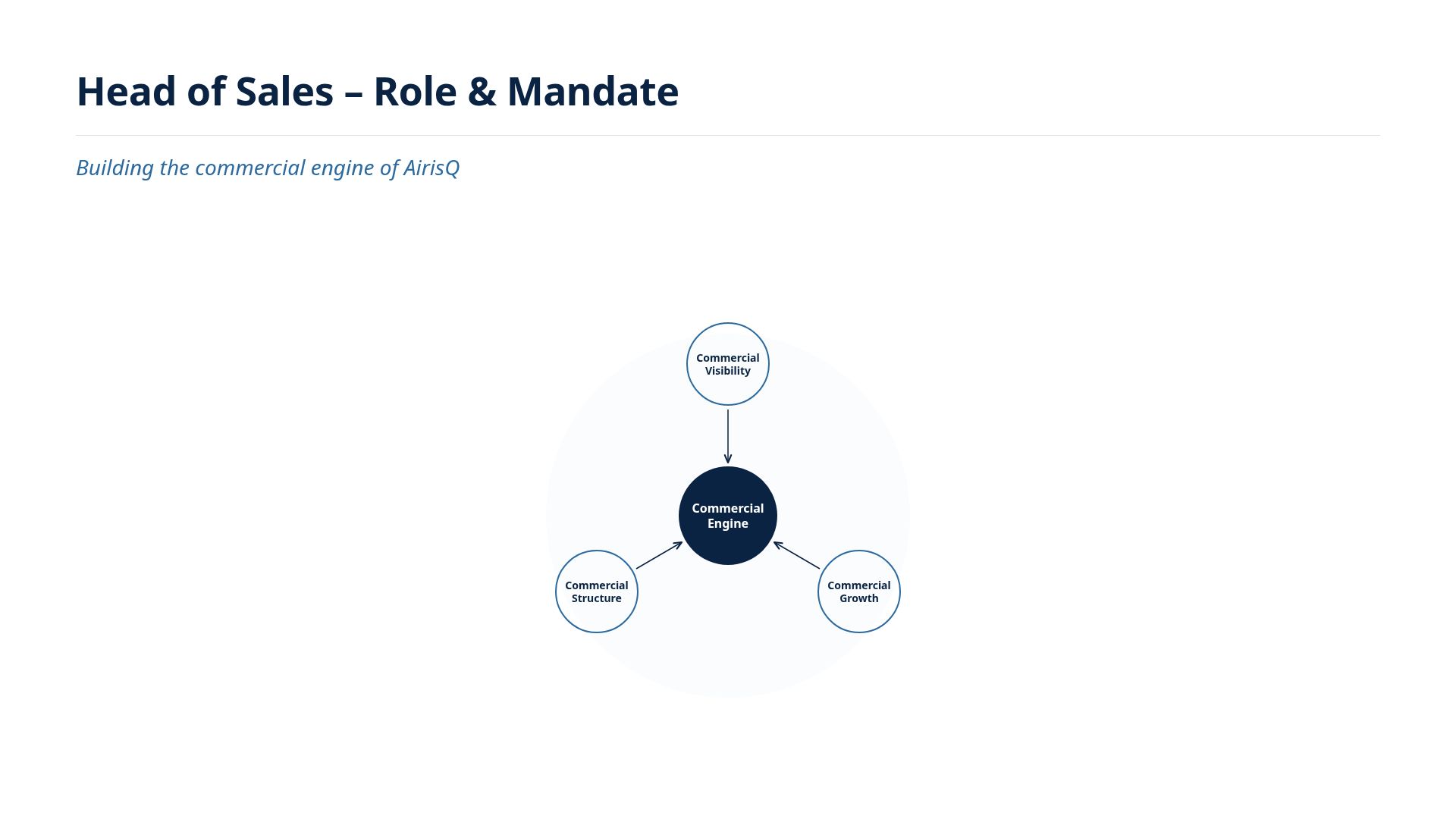 Sales Leadership Blueprint: Building a Commercial Engine