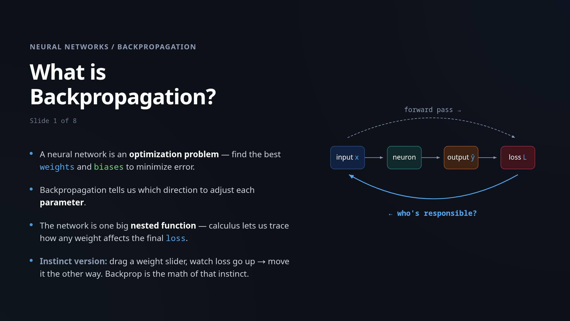 Backpropagation Demystified: How Neural Networks Learn
