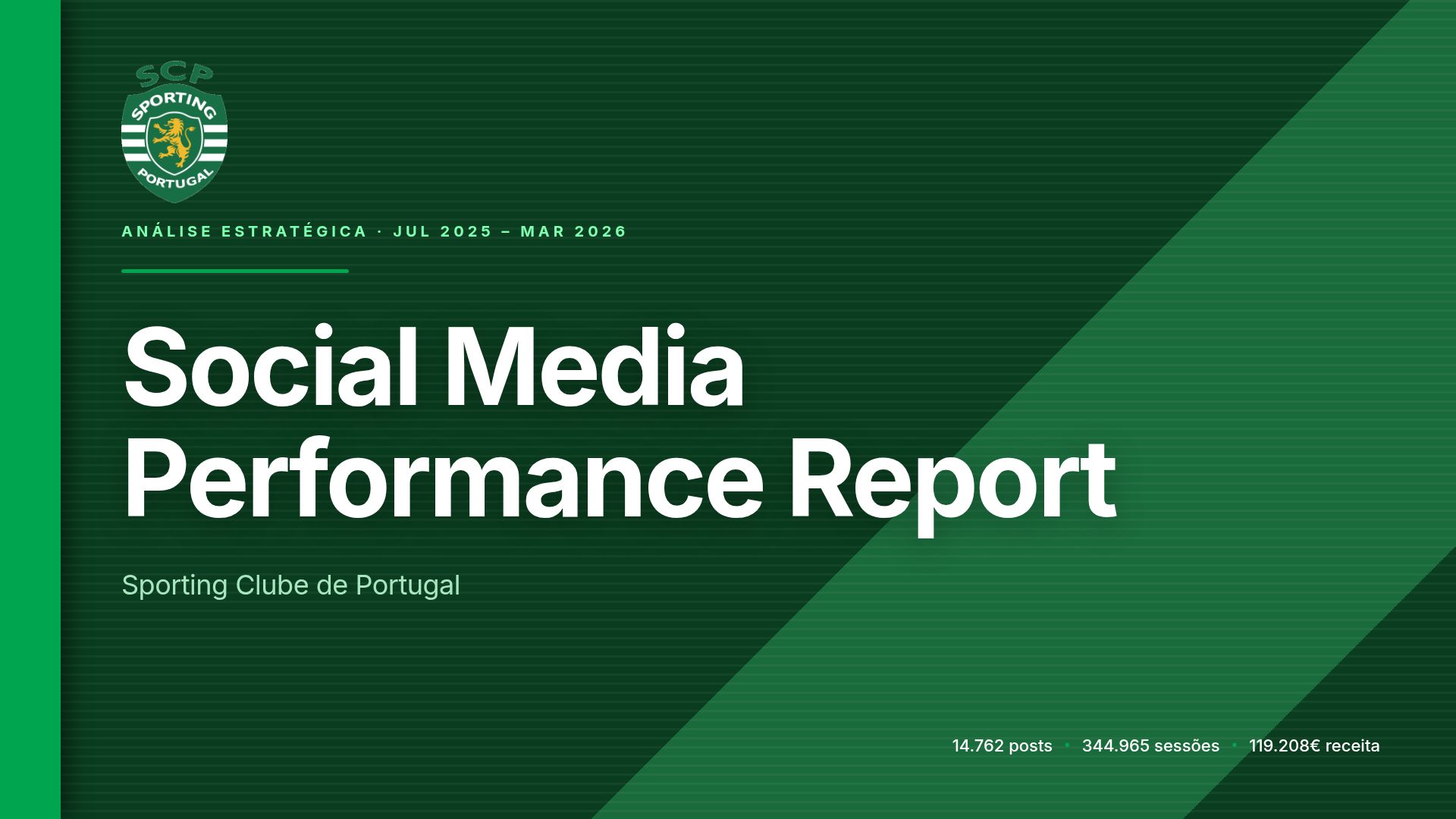 Estratégia de Social Media Sporting CP: De Likes a Vendas