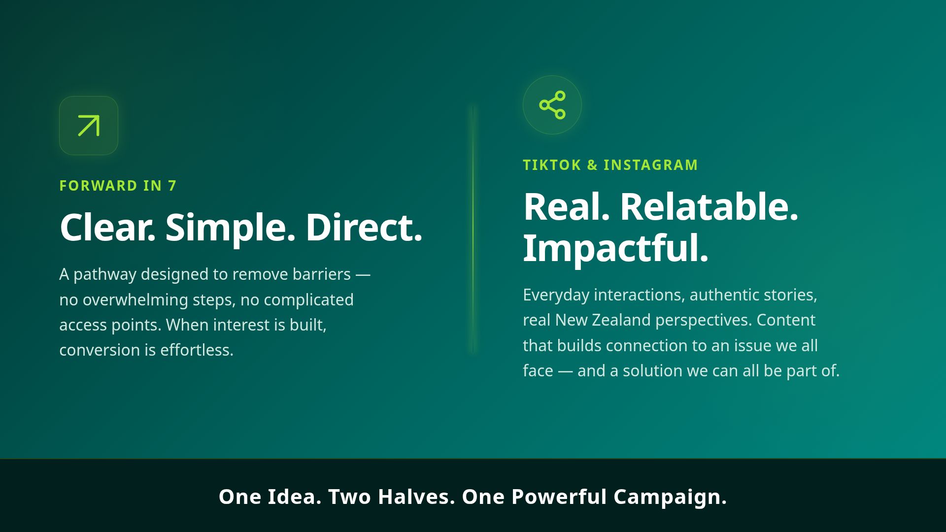 Forward in 7: Social Media Strategy for Lifewise NZ