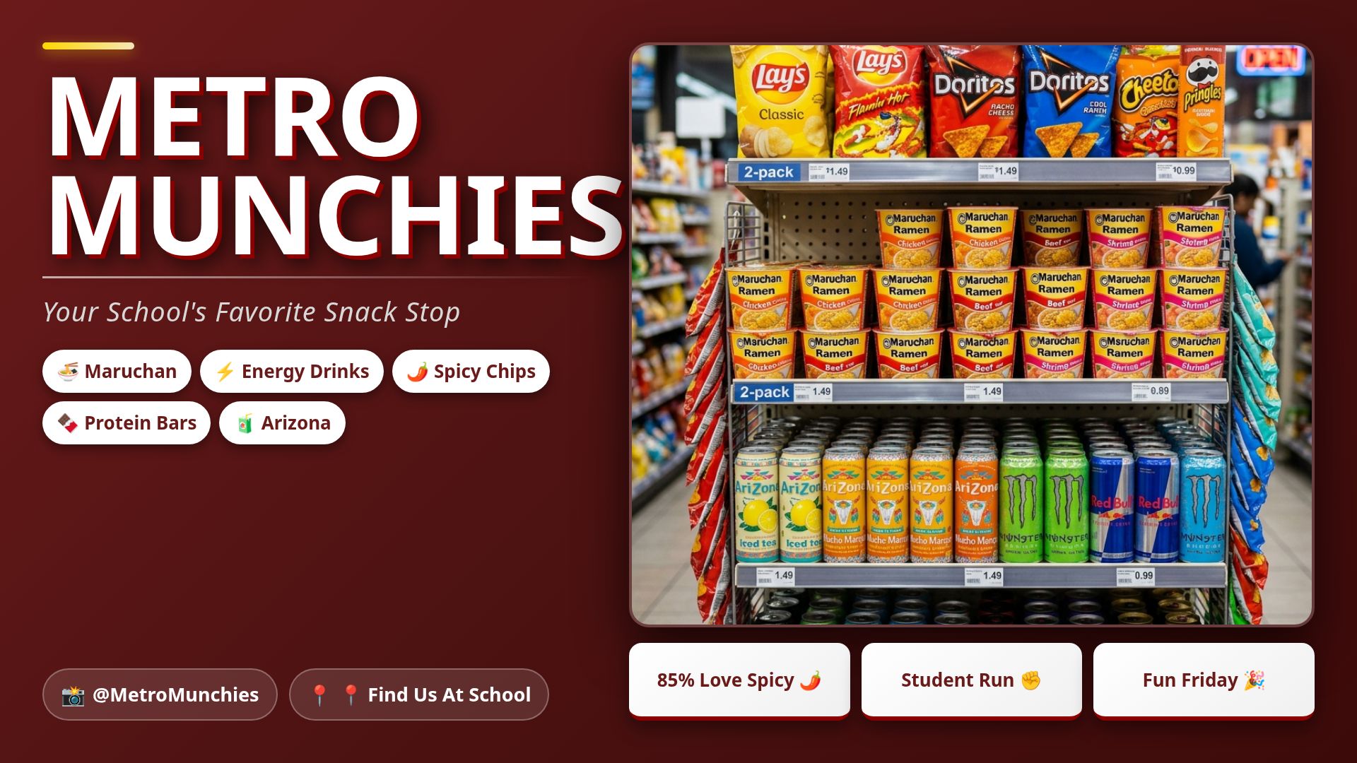 Metro Munchies: Student-Run Snack Business Strategy