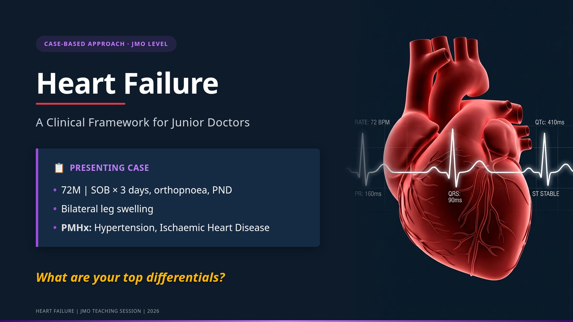 Heart Failure: Clinical Framework for Junior Doctors