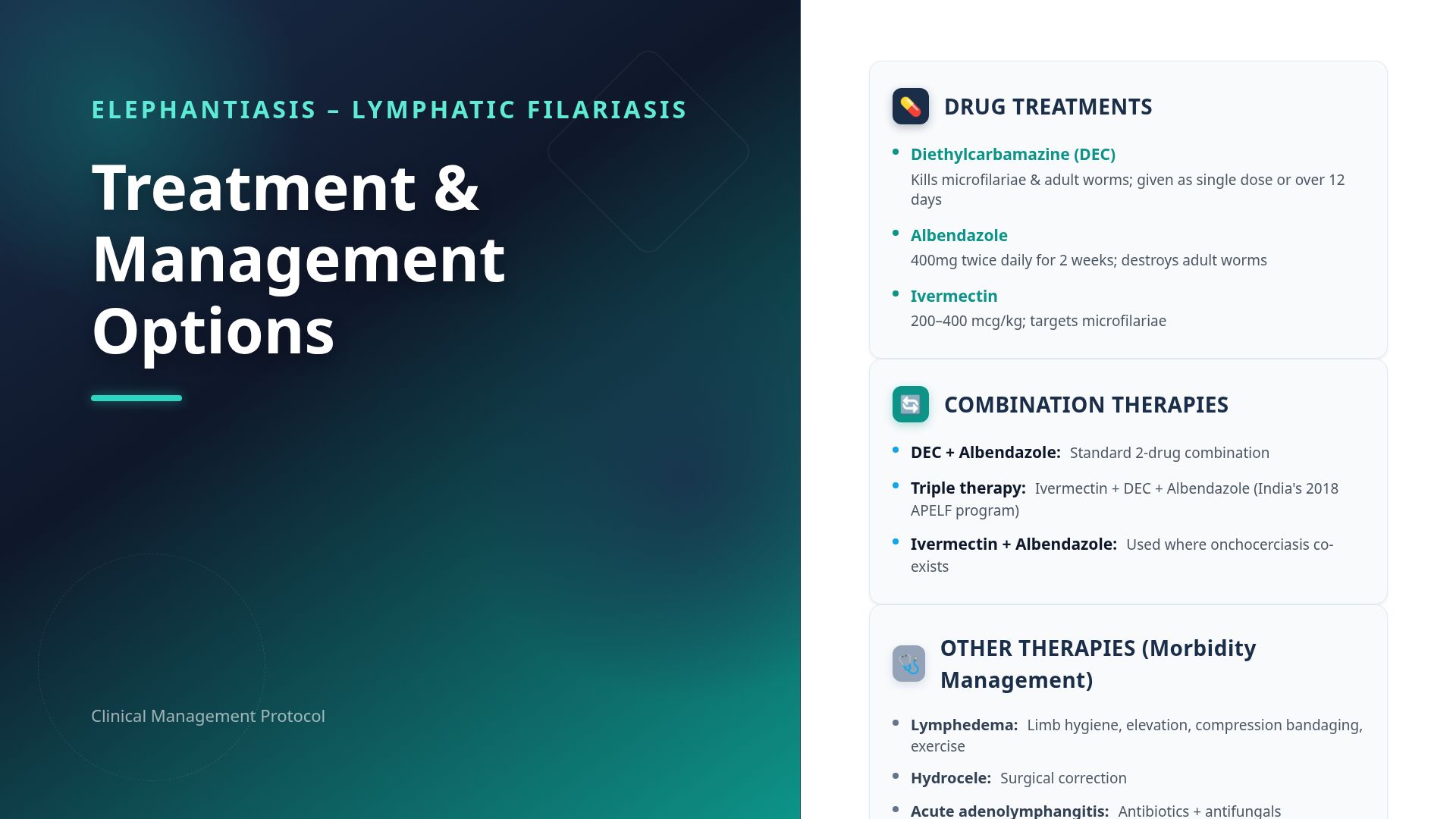 Lymphatic Filariasis: Treatment, Epidemiology & Control