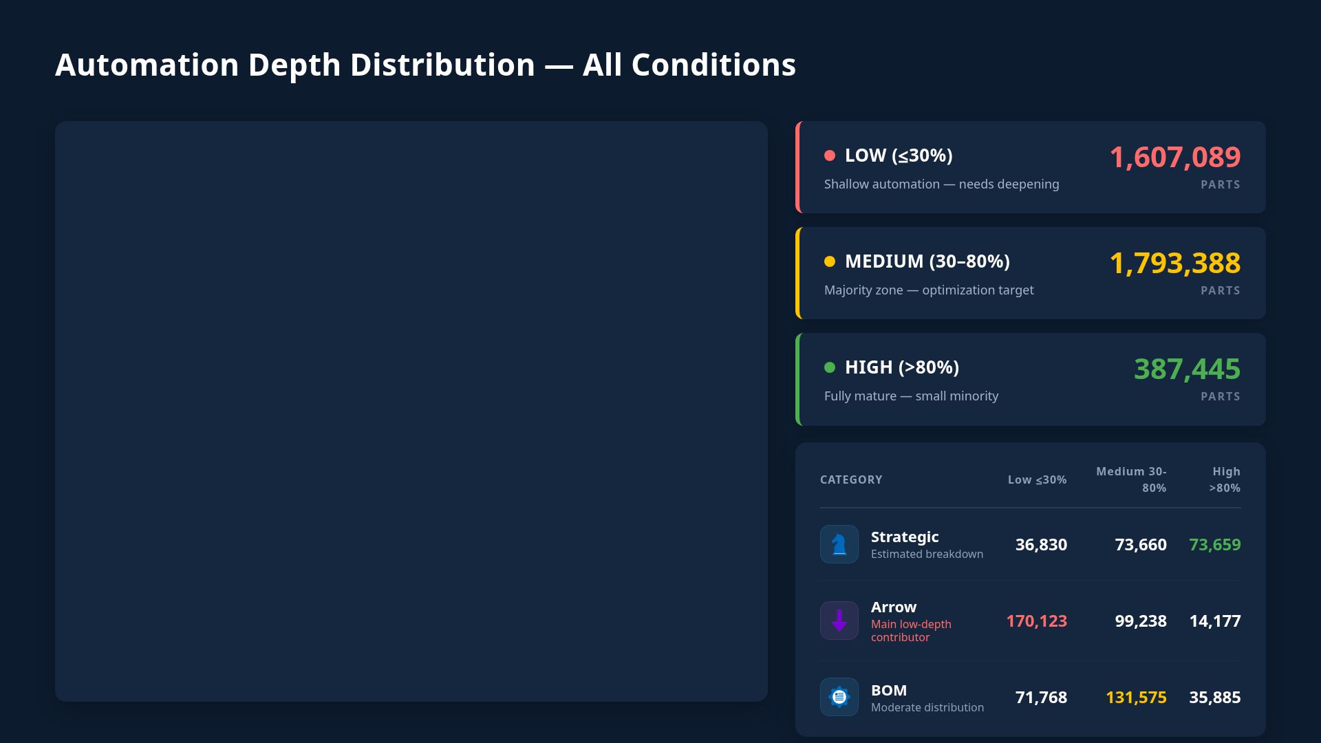 Automation Depth and Feature Coverage Data Analysis