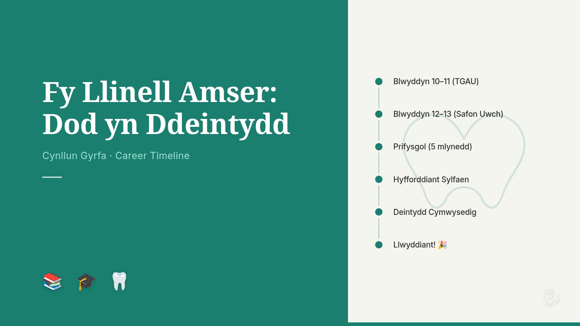 Llwybr Gyrfa: Sut i Ddod yn Ddeintydd