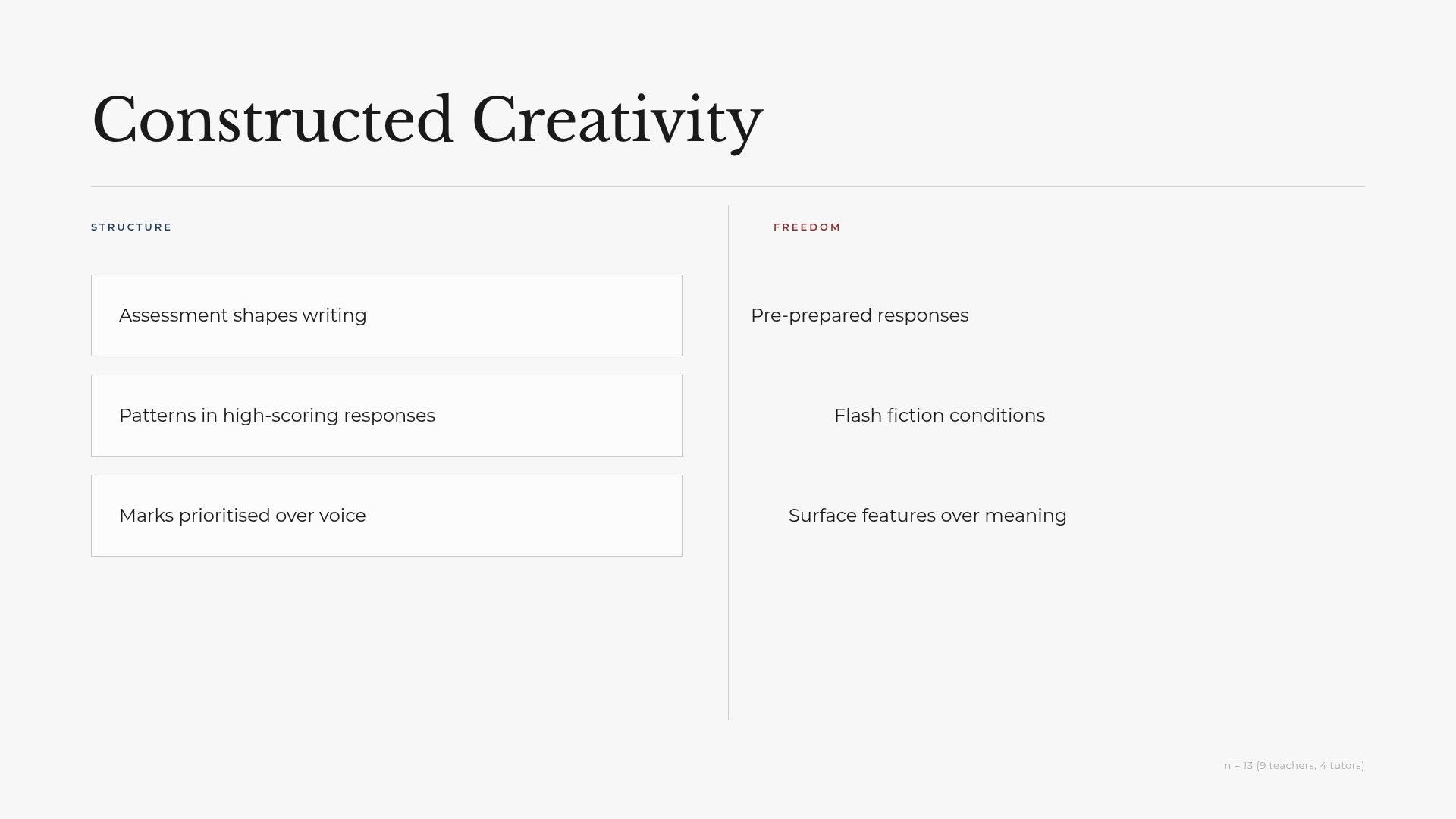 Constructed Creativity: Balancing Assessment and Expression