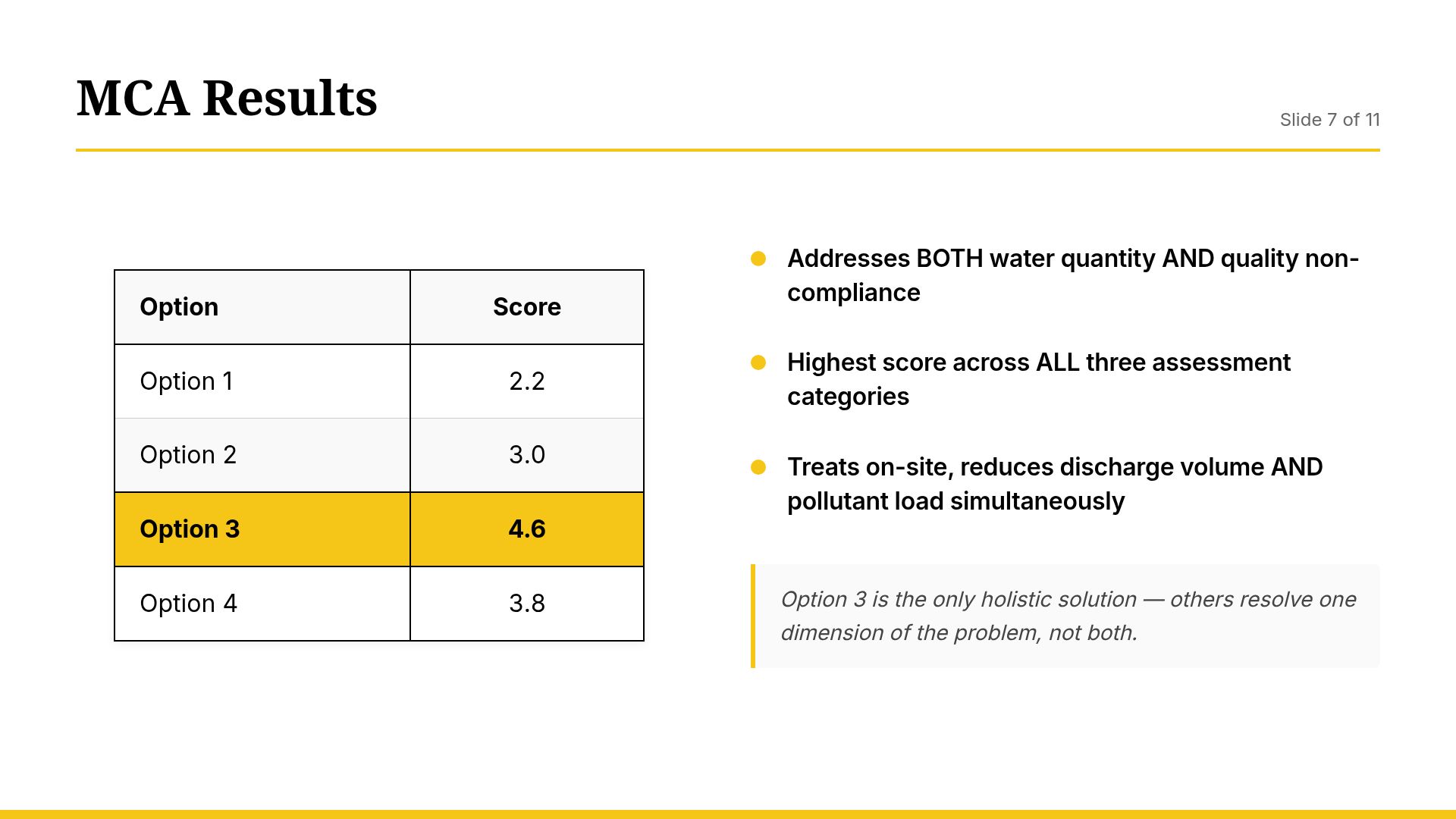 Stormwater Treatment Assessment & Recommendation Profile