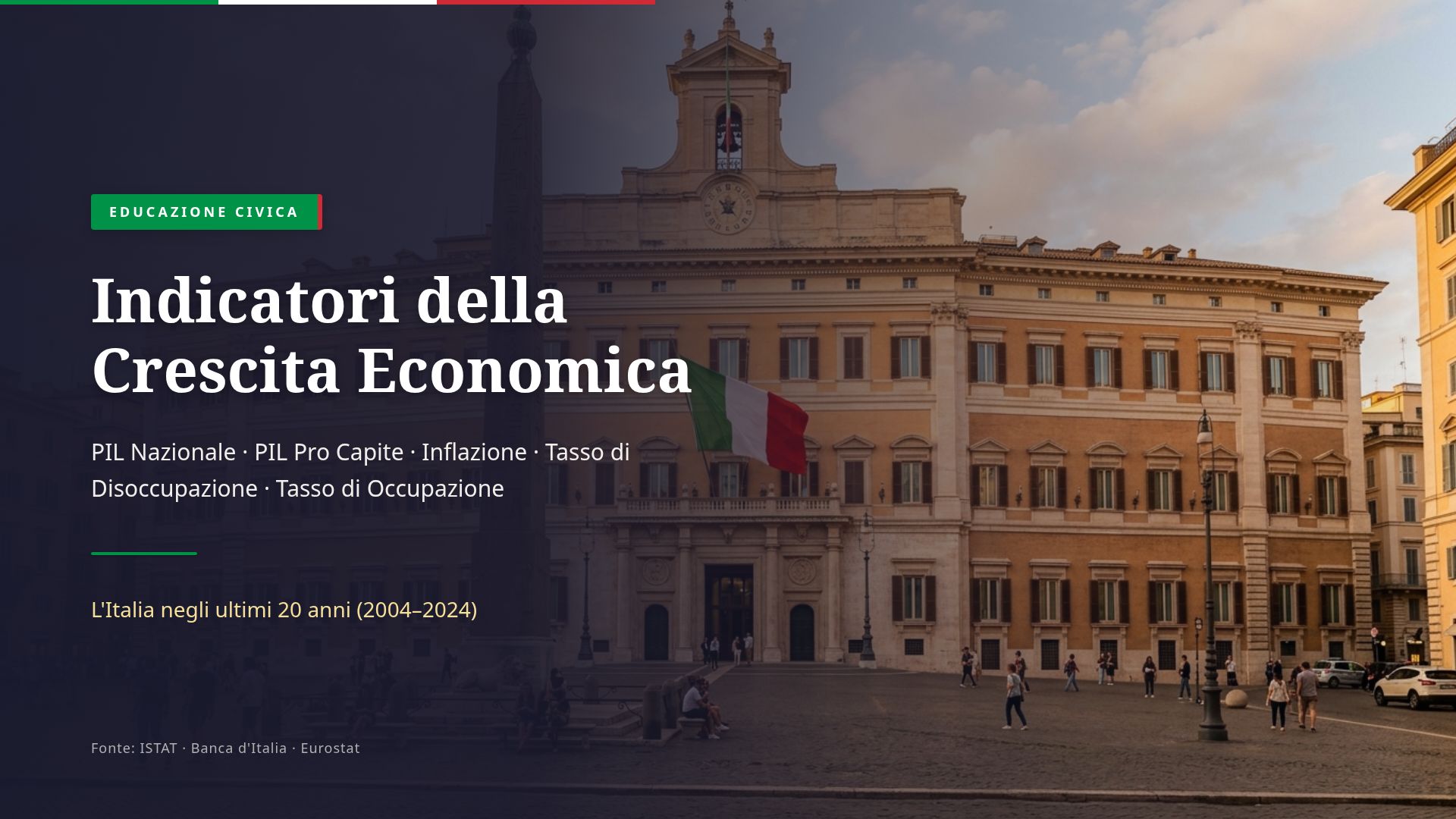 Economia Italiana 2004-2024: Indicatori e Analisi Statistica