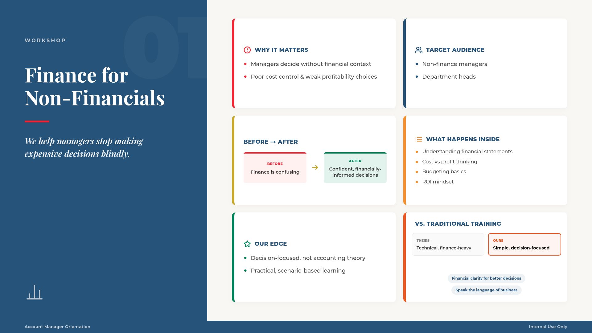 Corporate Training & Team Leadership Workshop Portfolio