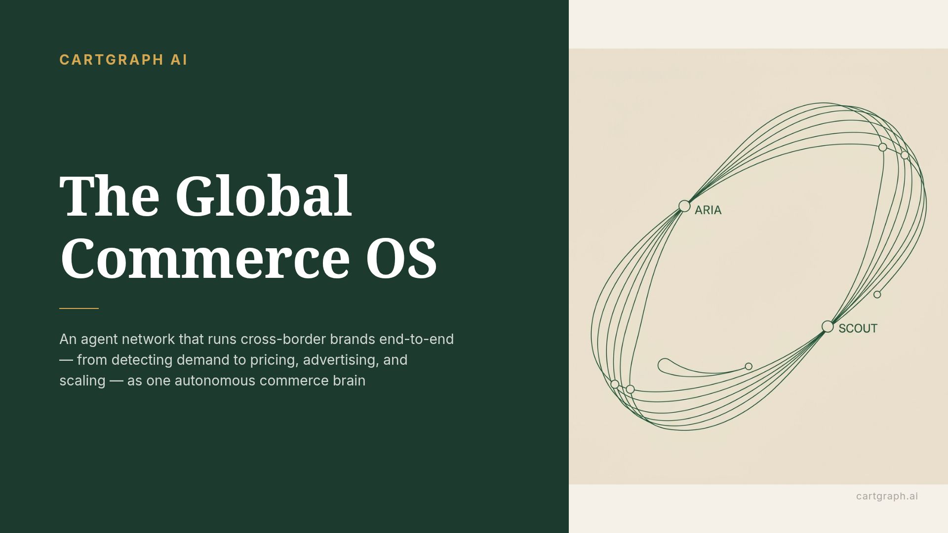 Cartgraph AI: The Global Commerce OS for Brands