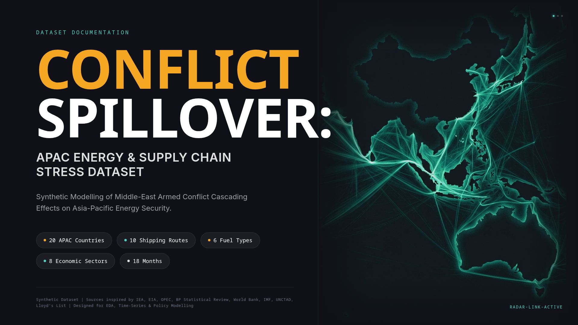 APAC Energy Security: Conflict Spillover Dataset Modeling
