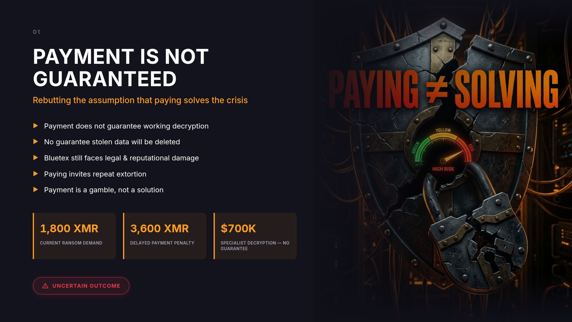 Why Businesses Should Not Pay Ransomware Demands