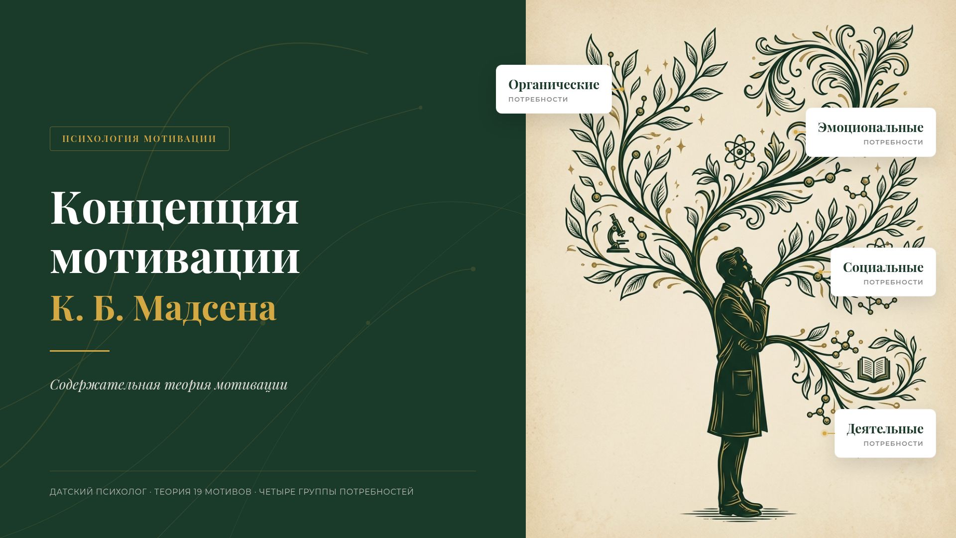 Концепция мотивации К. Б. Мадсена: 19 мотивов и 4 группы