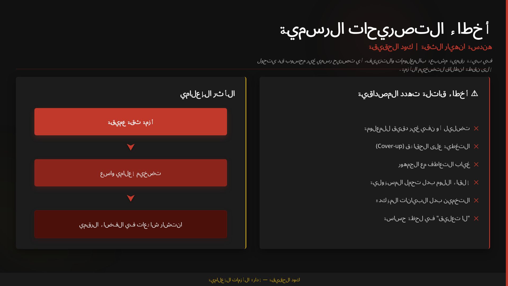 كود الحقيقة: استراتيجيات إدارة الأزمات الإعلامية