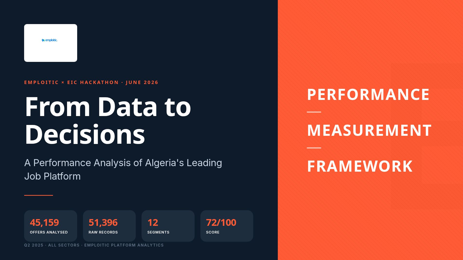 Performance Analytics for Algeria's Leading Job Platform