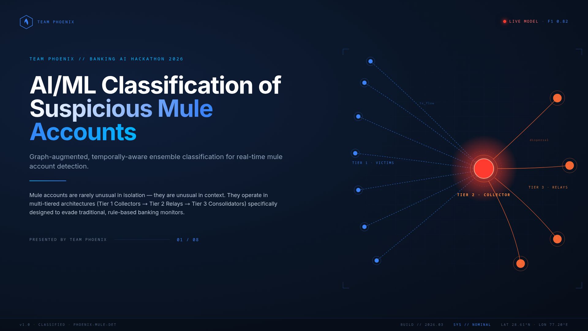 AI/ML Classification for Suspicious Mule Account Detection