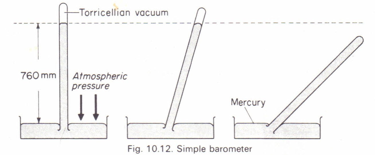 Torricelli mercury barometer experiment diagram