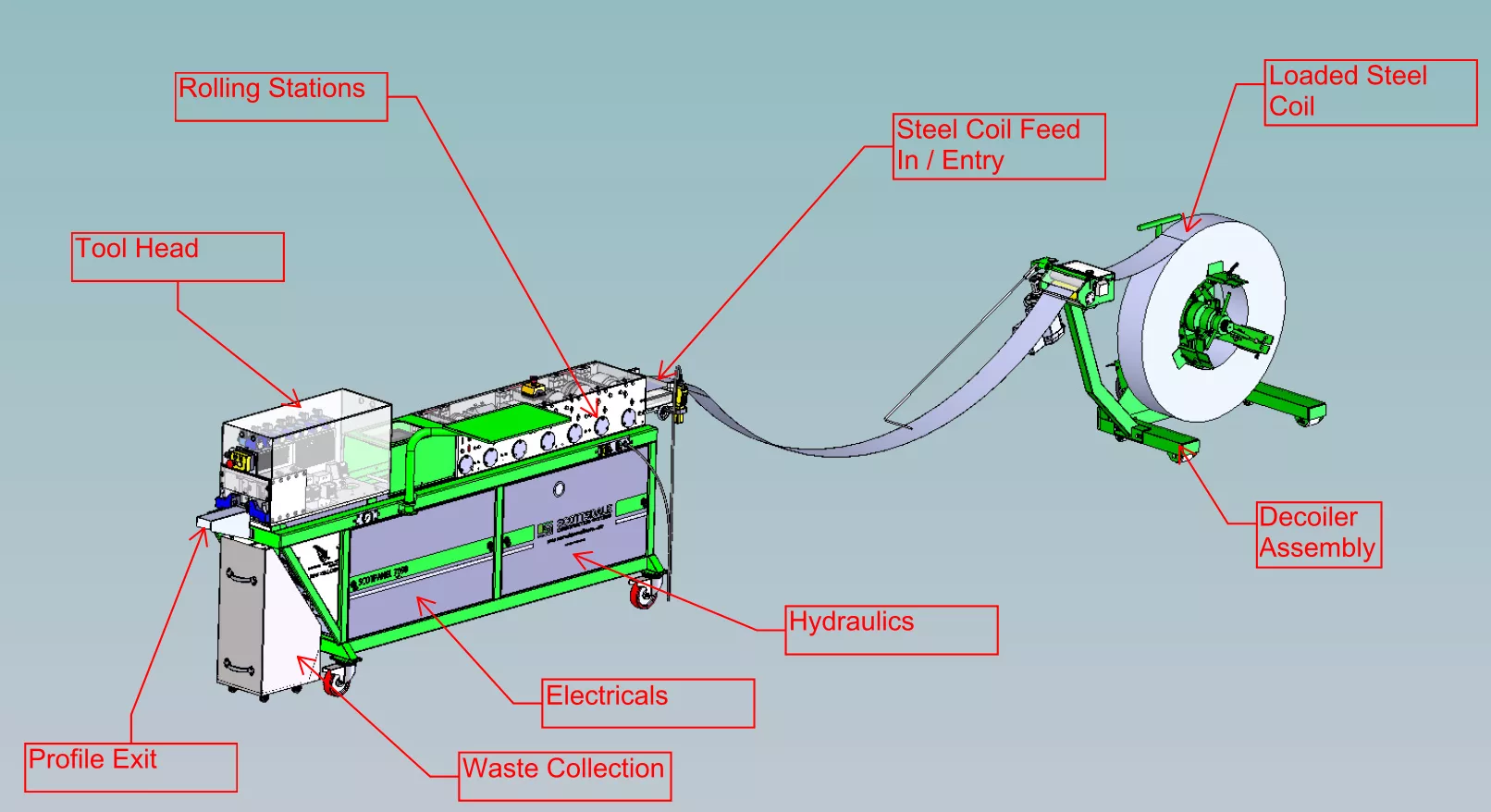 Metal rolling machine industrial steel bending process