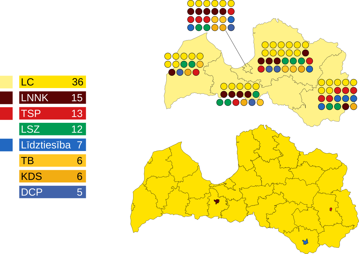 Saeima 1993 atjaunošana Latvia historical
