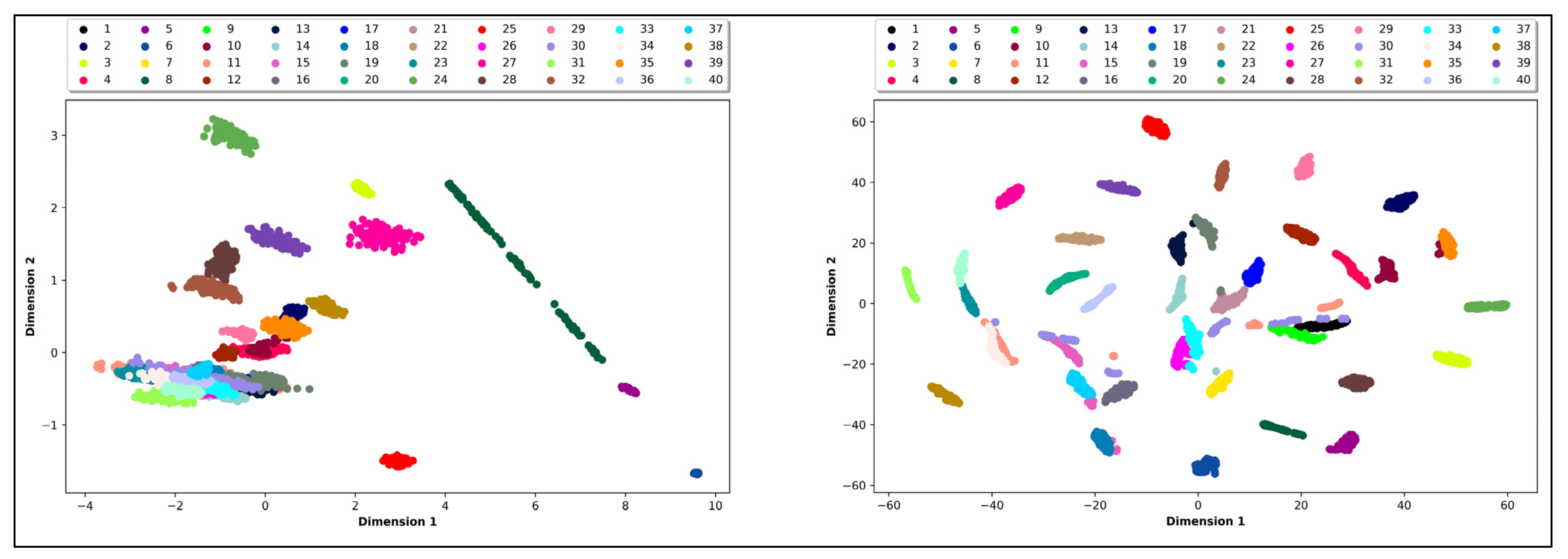 t-SNE clustering projection map