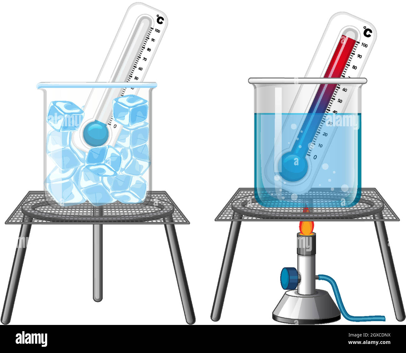 Photo of two beakers in a lab, one with ice and thermometer, one with water on a heater, connected by wires, physics experiment