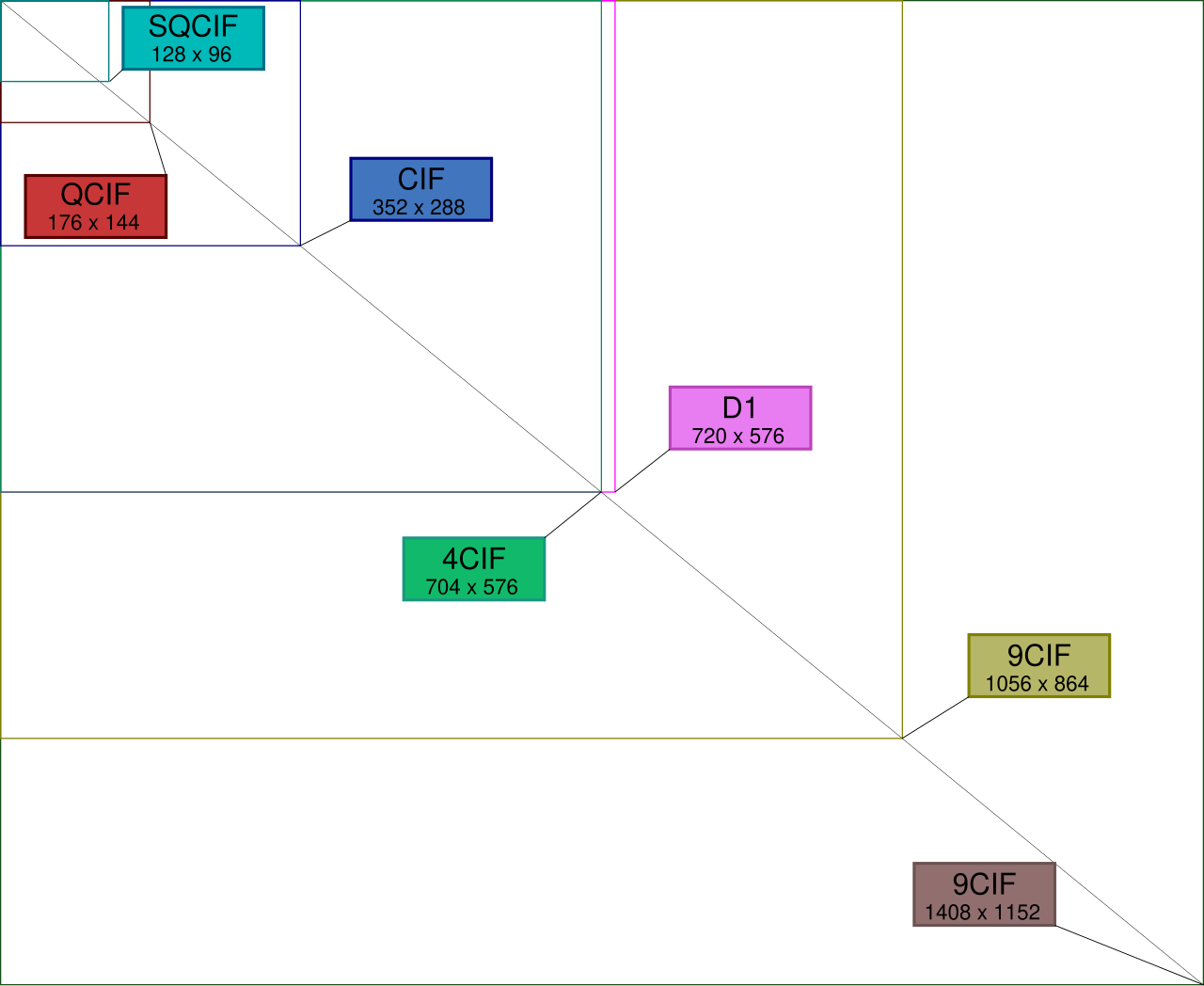 Foreman video sequence frame format cif resolution illustration