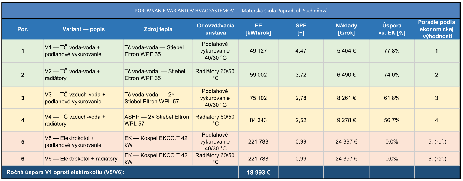 Chart of consumption