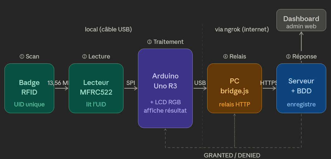 Schéma Chaîne d'information