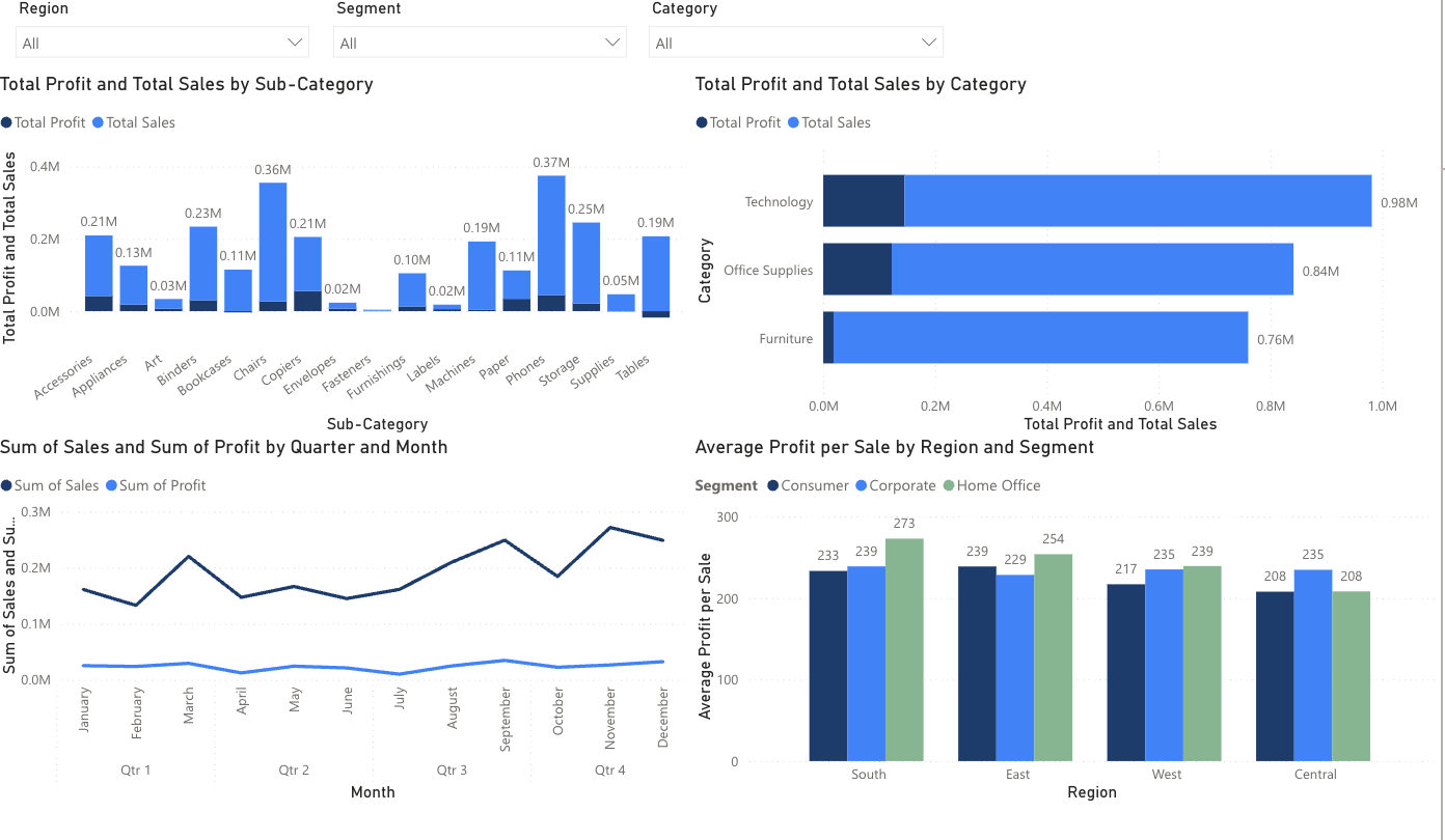 Product Performance Dashboard