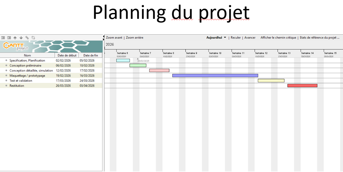 Planning