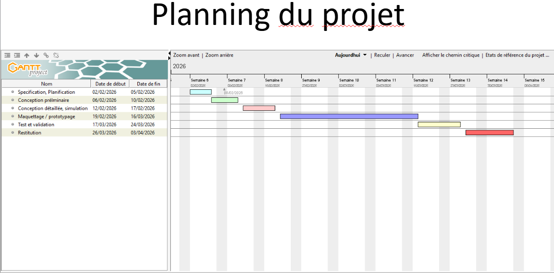Gantt Chart