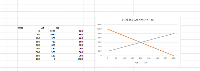 Supply and Demand Graph